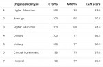 pics_CRC_league_table_screenshot