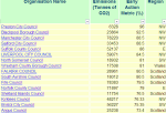 Local Authorities table image