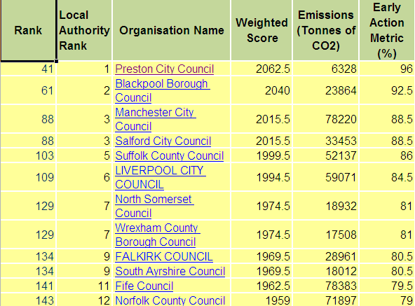 crc table crc table